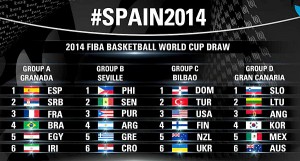 SORTEO-MUNDIAL-BALONCESTO