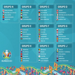 euro 2020  sorteo